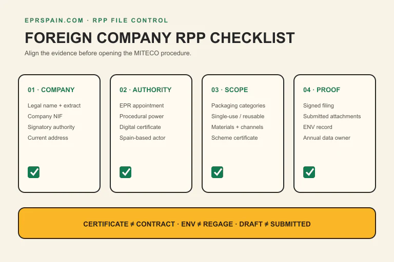 Infographic: Seven evidence blocks in a defensible RPP file
